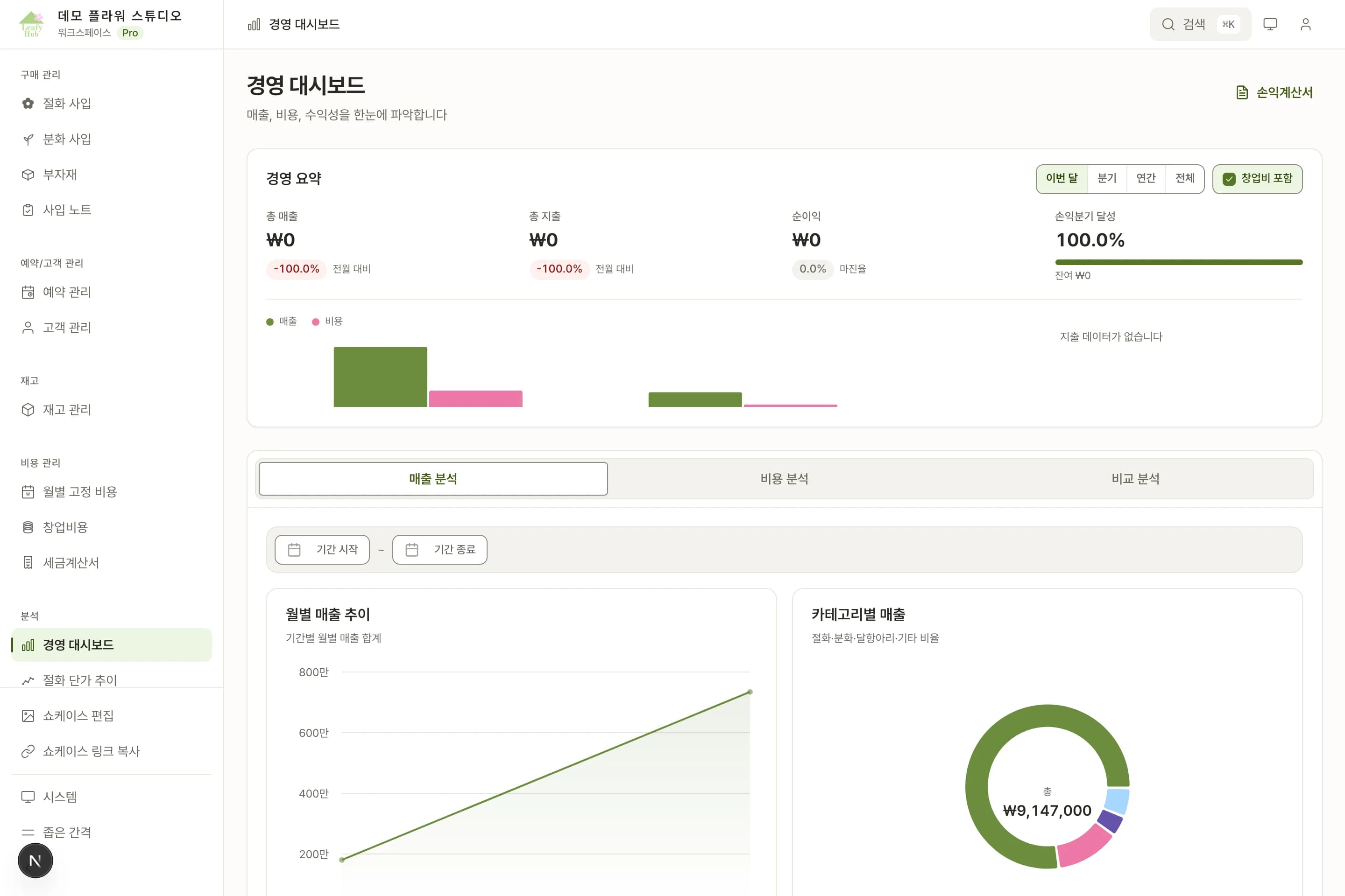 LeafyHub 경영 대시보드 화면